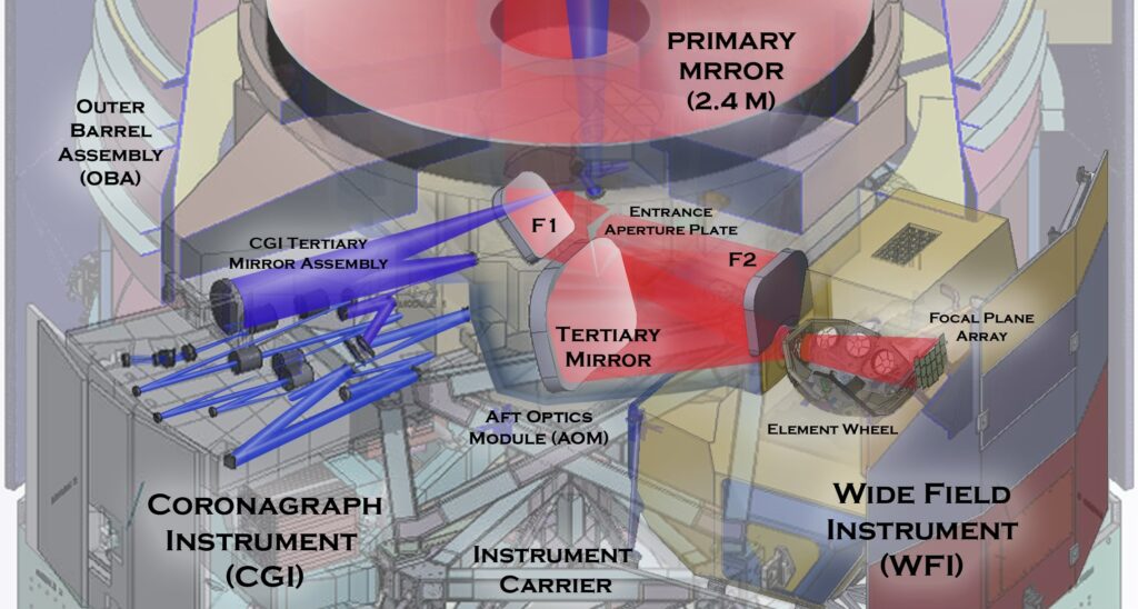 WFIRST Optics Cutaway Roman Space Telescope cutaway optical path.
